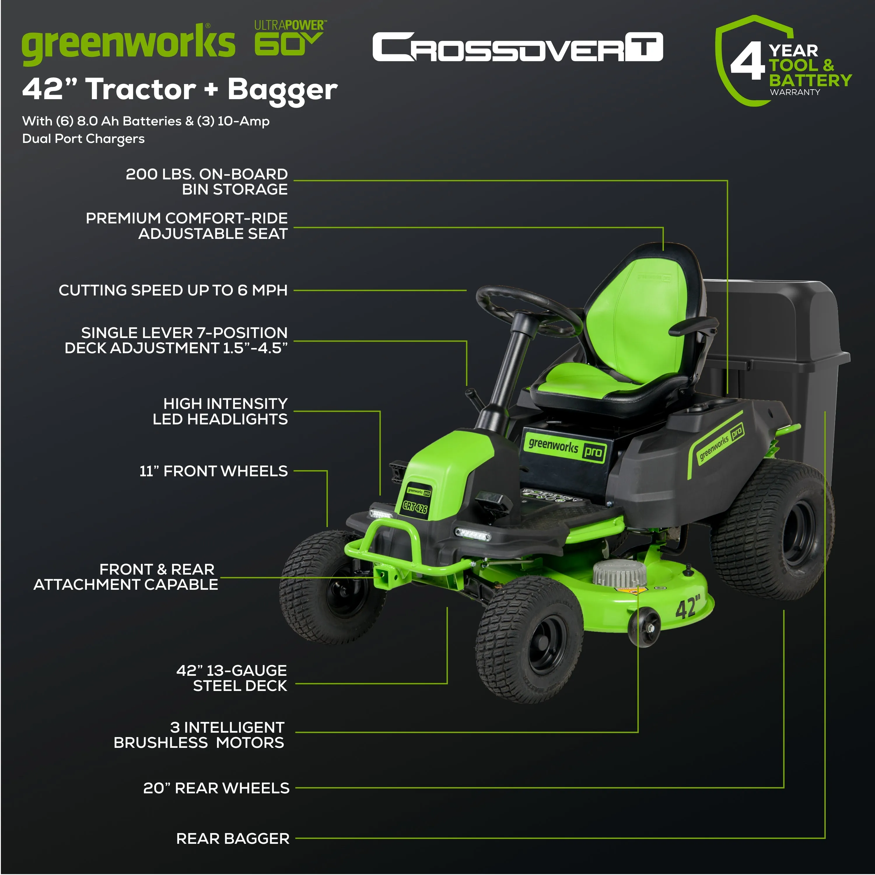 60V 42" Cordless Battery CrossoverT Riding Lawn Mower   Bagger w/ Six (6) 8.0Ah Batteries and Three (3) Dual Port Turbo Chargers